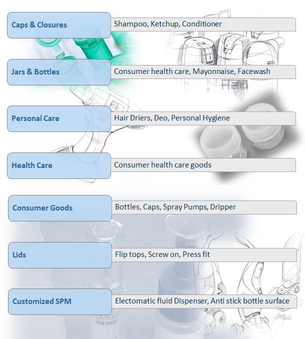 FMCG